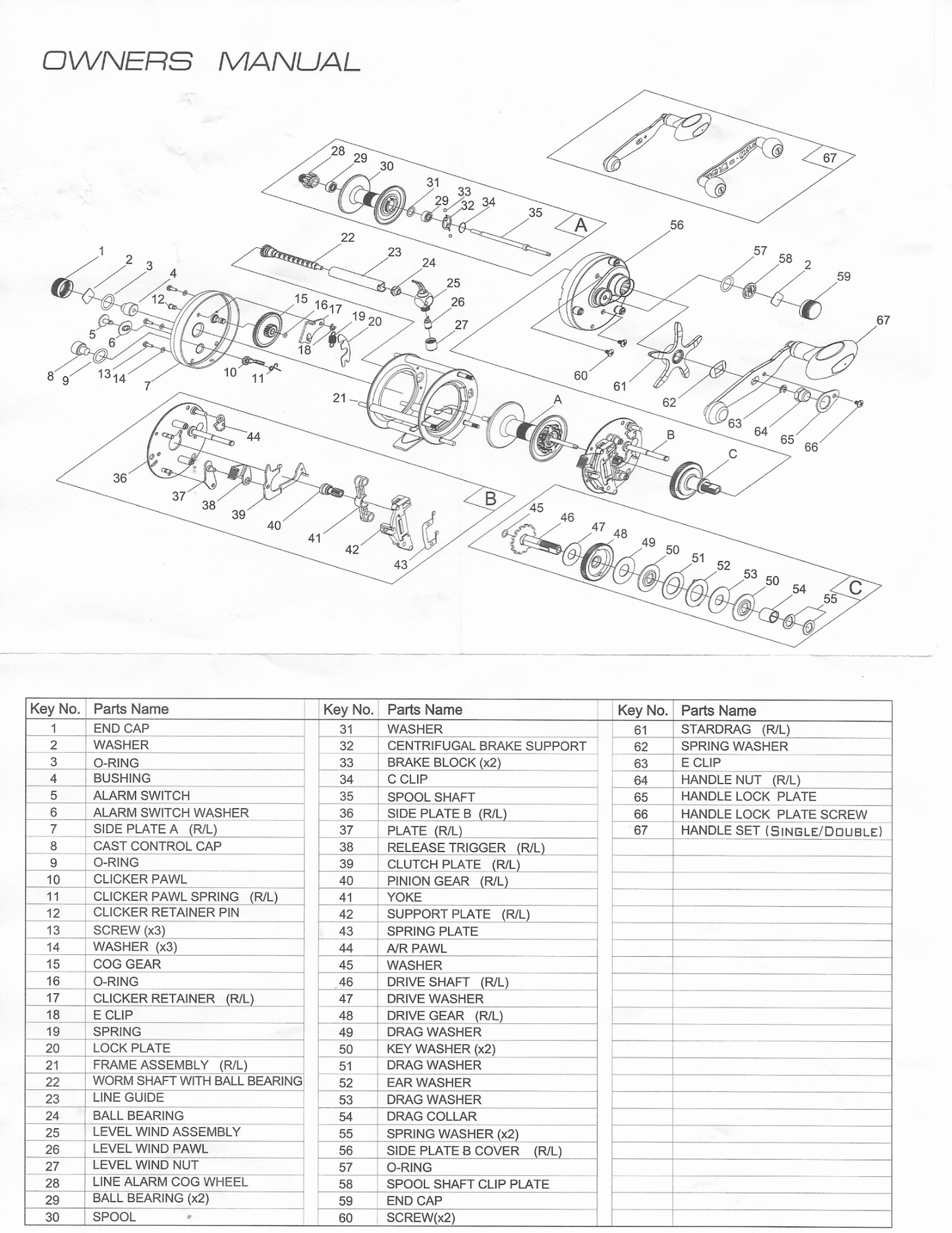 Catfish Pro Fishing for Fun Round Baitcaster Reel